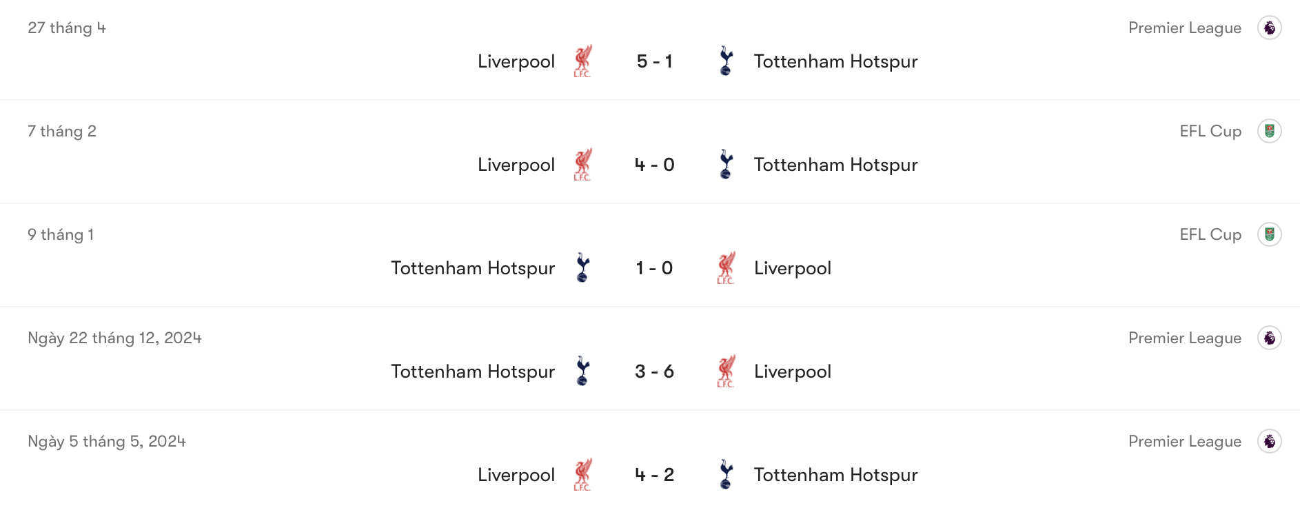 Tottenham kém hơn Liverpool trong quá khứ | Keolive
