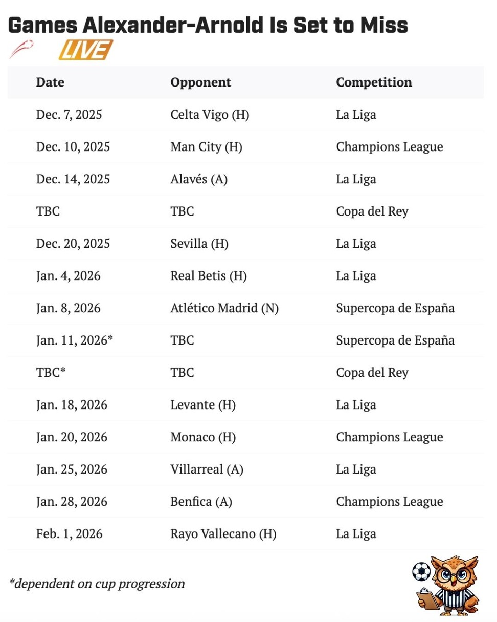 Những trận đấu mà Trent sẽ không thể ra sân | Keolive