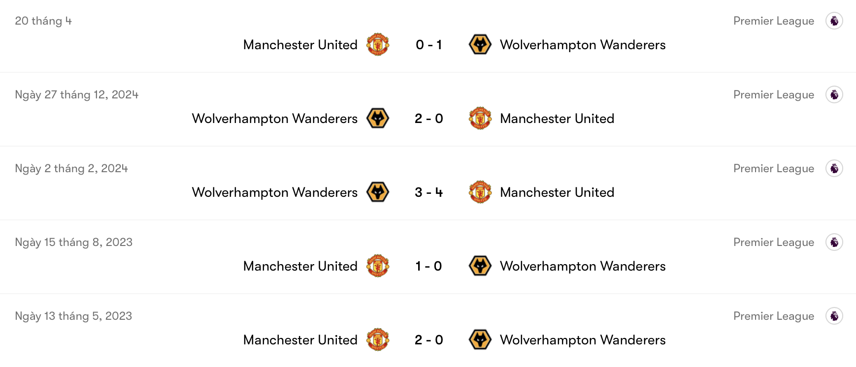 Wolves kém hơn Man United | Keolive