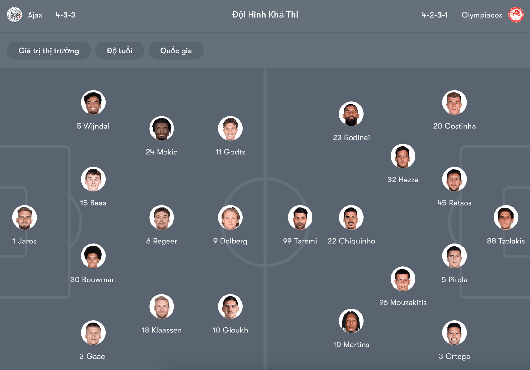 Đội hình dự kiến Ajax vs Olympiacos | Keolive