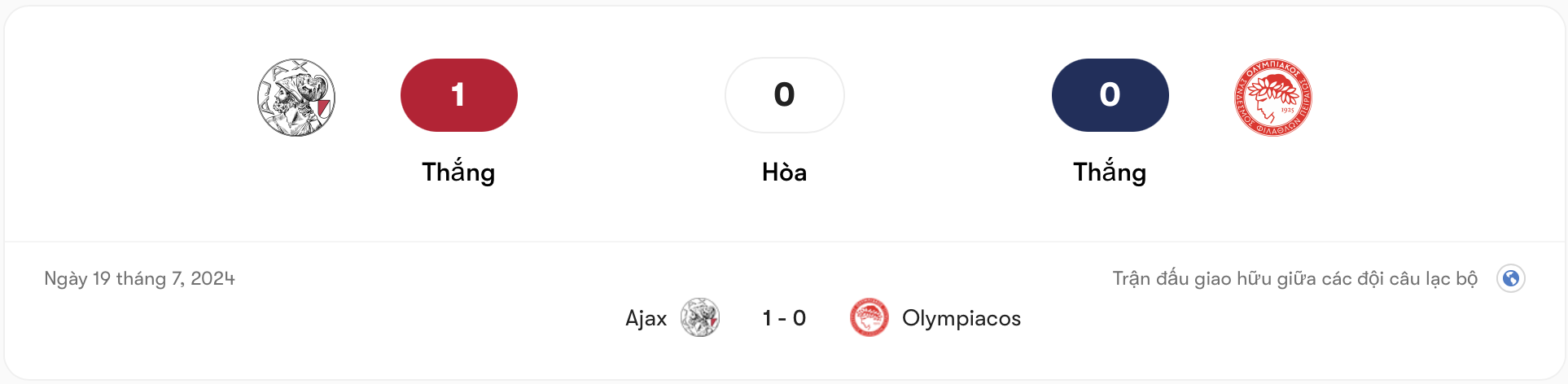 Ajax vs Olympiacos mới gặp nhau một lần trong một trận giao hữu | Keolive