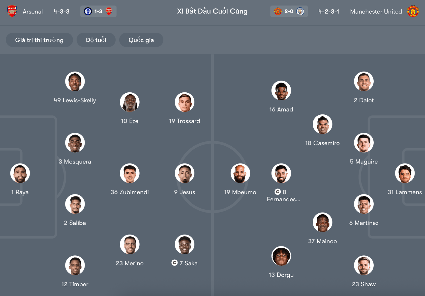 Đội hình dự kiến Arsenal vs MU | Keolive