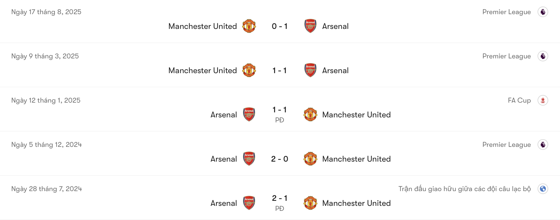 Thành tích đối đầu giữa Arsenal vs MU | Keolive