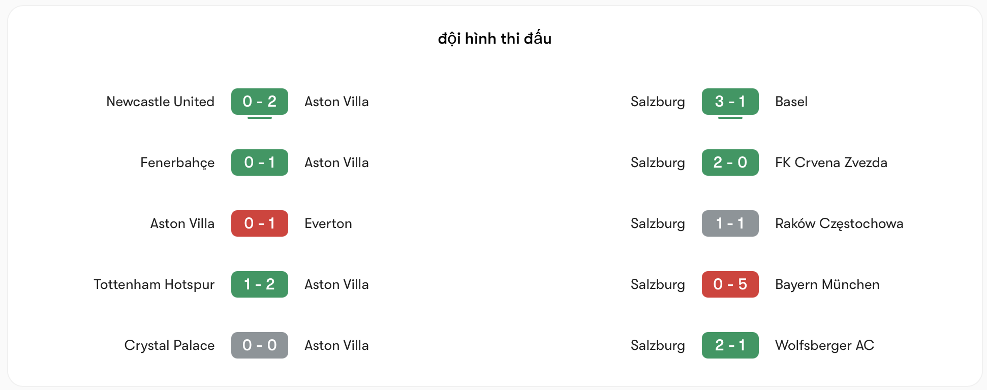 Phong độ Aston Villa vs Salzburg | Keolive