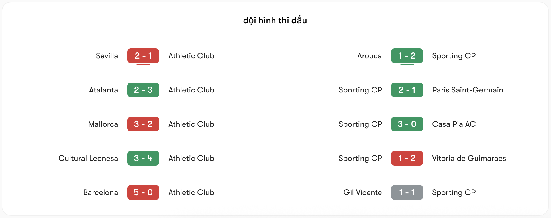 Phong độ Athletic Club vs Sporting CP | Keolive