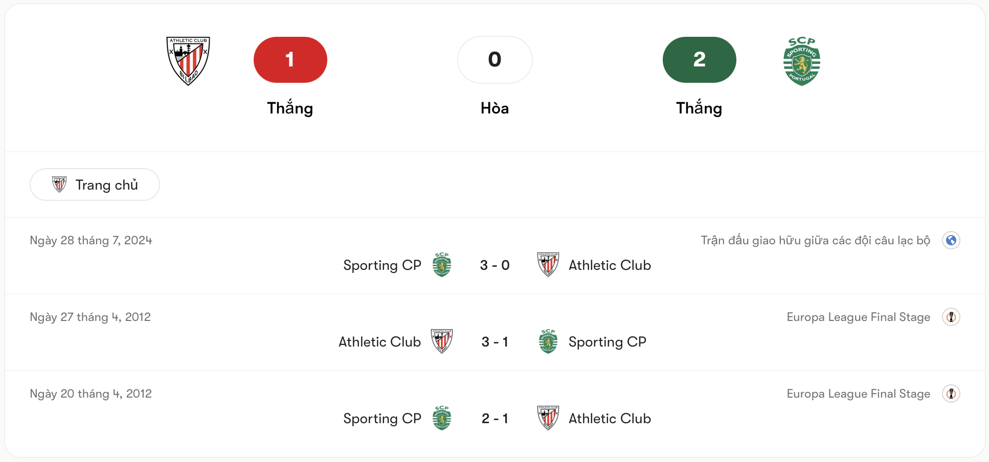 Thành tích đối đầu giữa Athletic Club vs Sporting CP khá cân bằng | Keolive