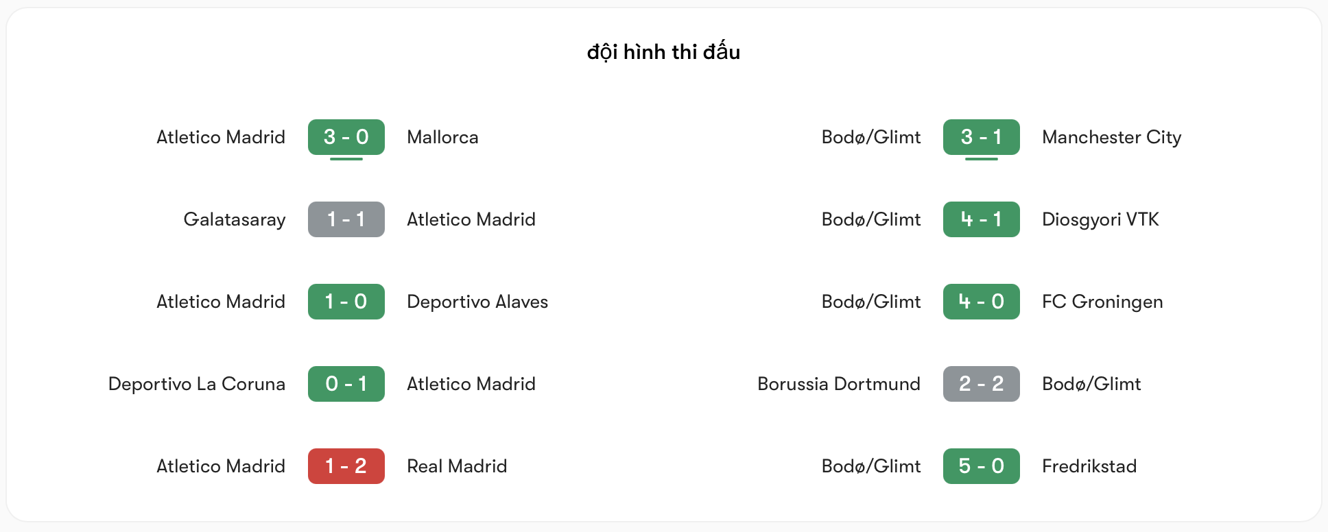 Phong độ Atlético vs Bodø/Glimt | Keolive