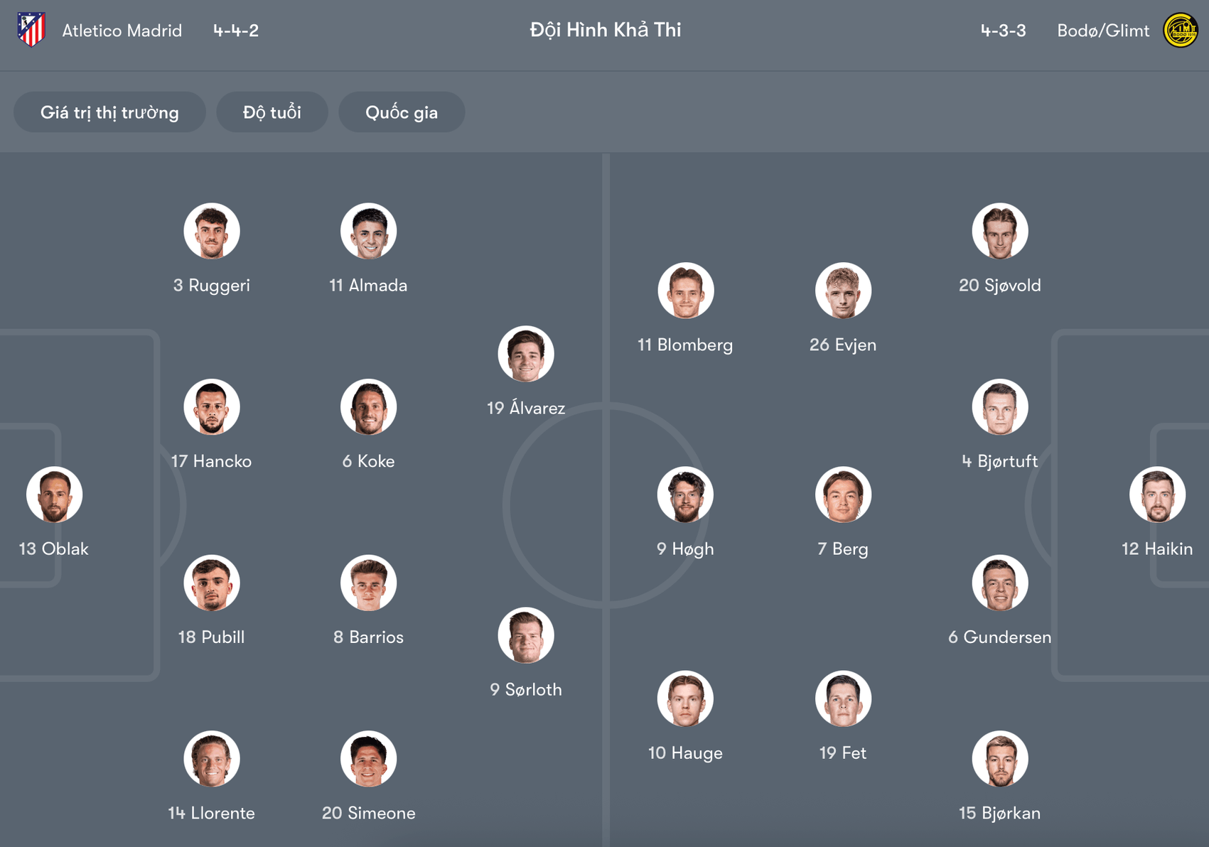 Đội hình dự kiến Atlético vs Bodø/Glimt | Keolive