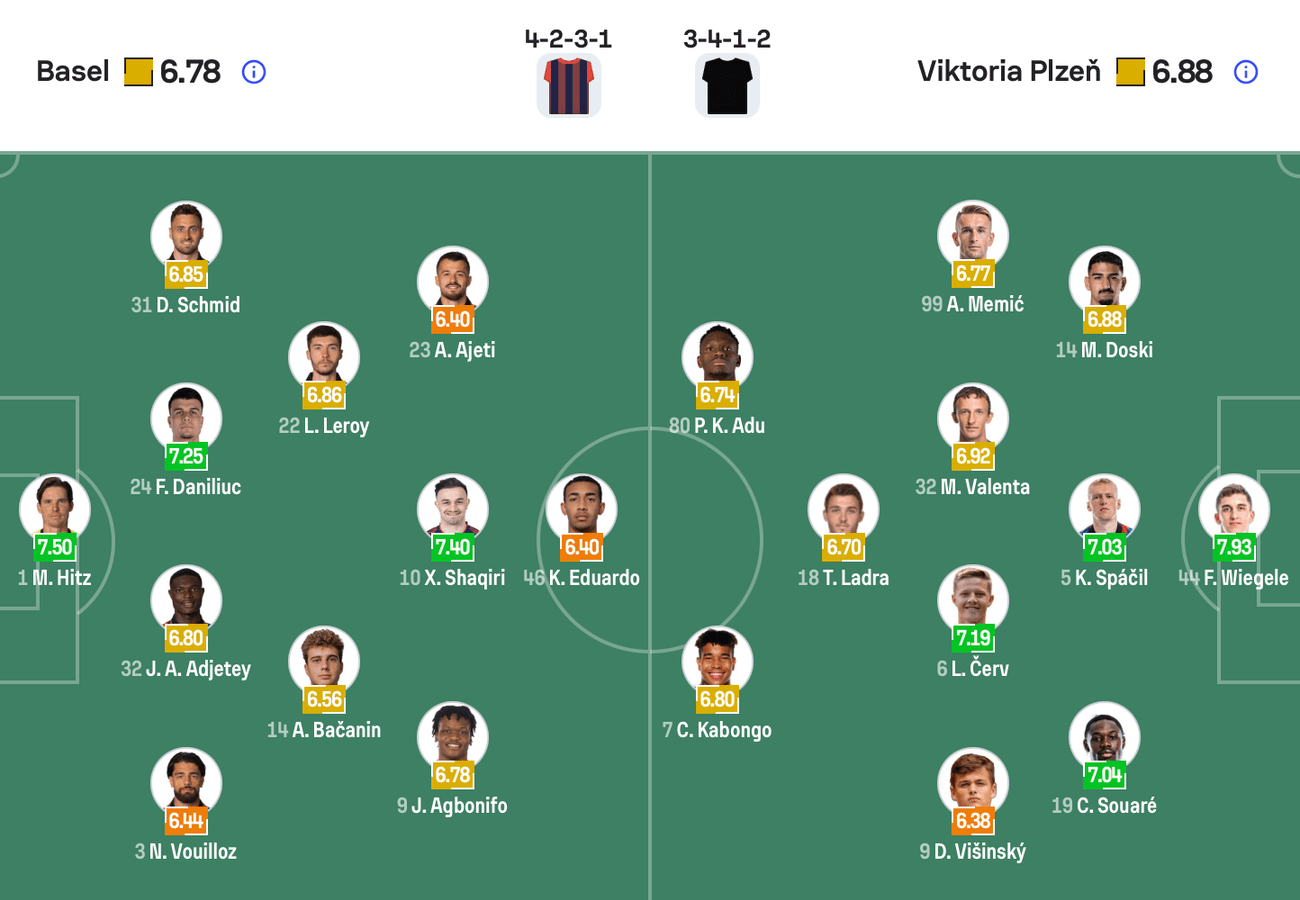 Đội hình dự kiến Basel vs Viktoria Plzeň | Keolive