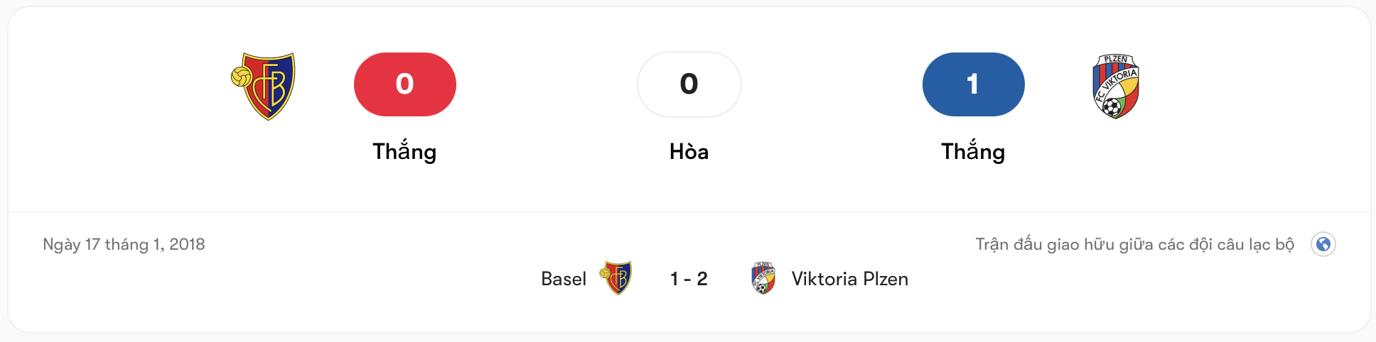 Basel vs Viktoria Plzeň mới chỉ gặp nhau trong 1 trận giao hữu | Keolive