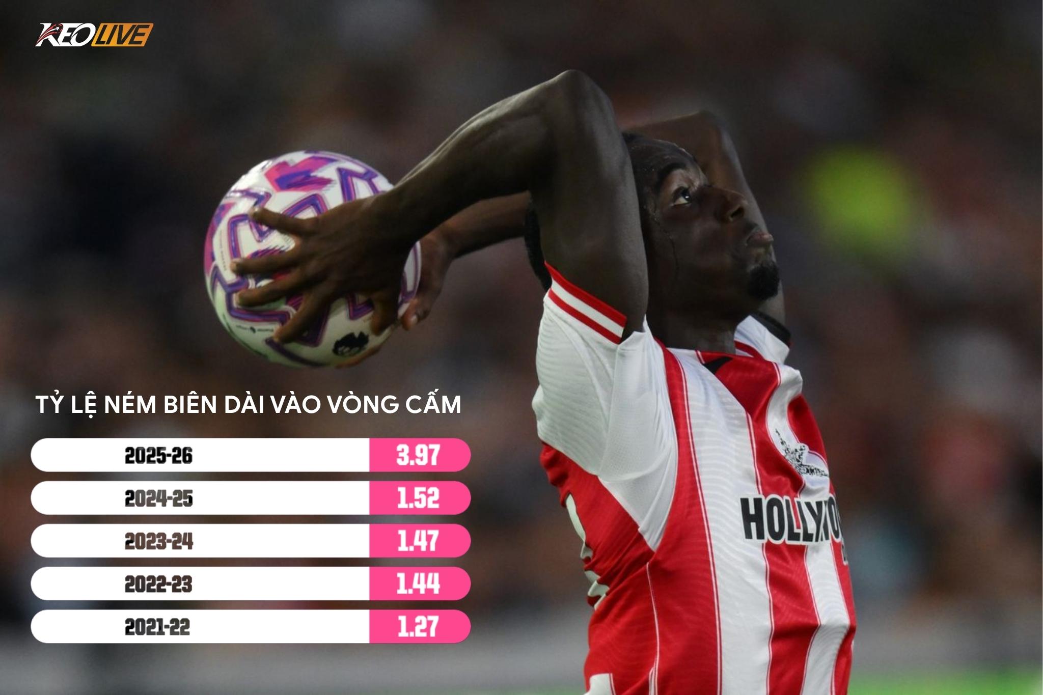 Các tình huống ném biên đang được tận dụng nhiều hơn | Keolive