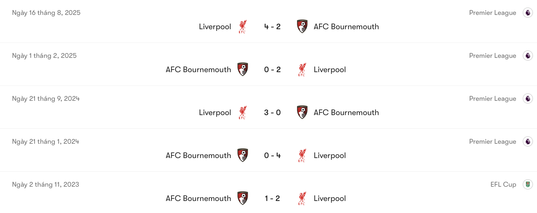 Thành tích đối đầu Bournemouth vs Liverpool | Keolive