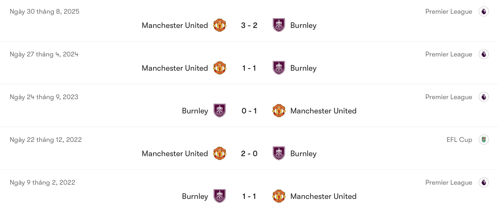 Burnley không bằng MU | Keolive