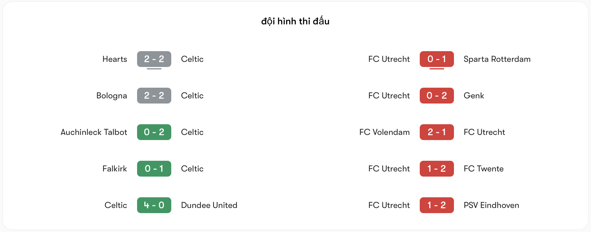 Phong độ trái ngược giữa Celtic vs FC Utrecht | Keolive