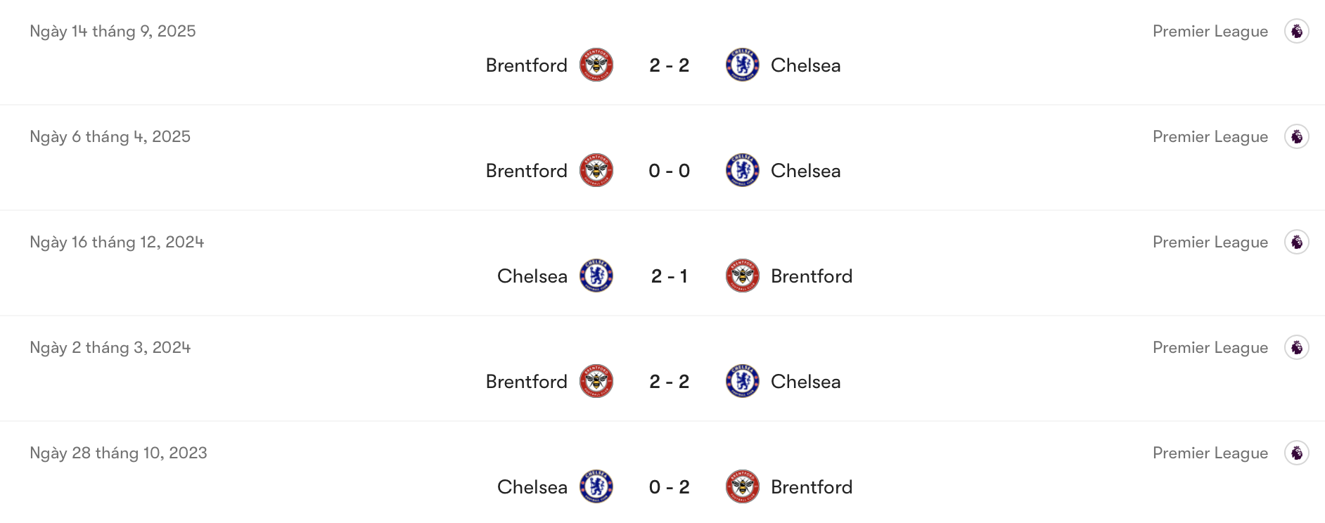 Chelsea vs Brentford khá cân bằng | Keolive