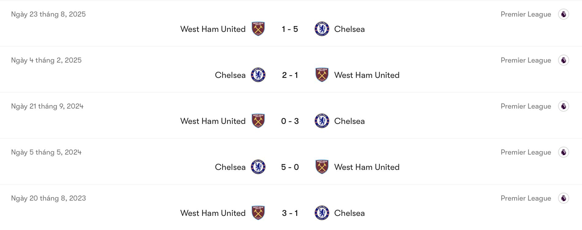Chelsea áp đảo West Ham | Keolive