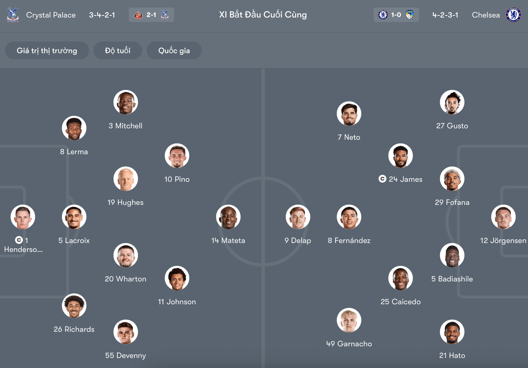 Đội hình dự kiến Crystal Palace vs Chelsea | Keolive