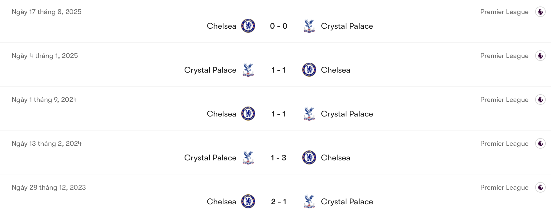 Thành tích đối đầu Crystal Palace vs Chelsea | Keolive