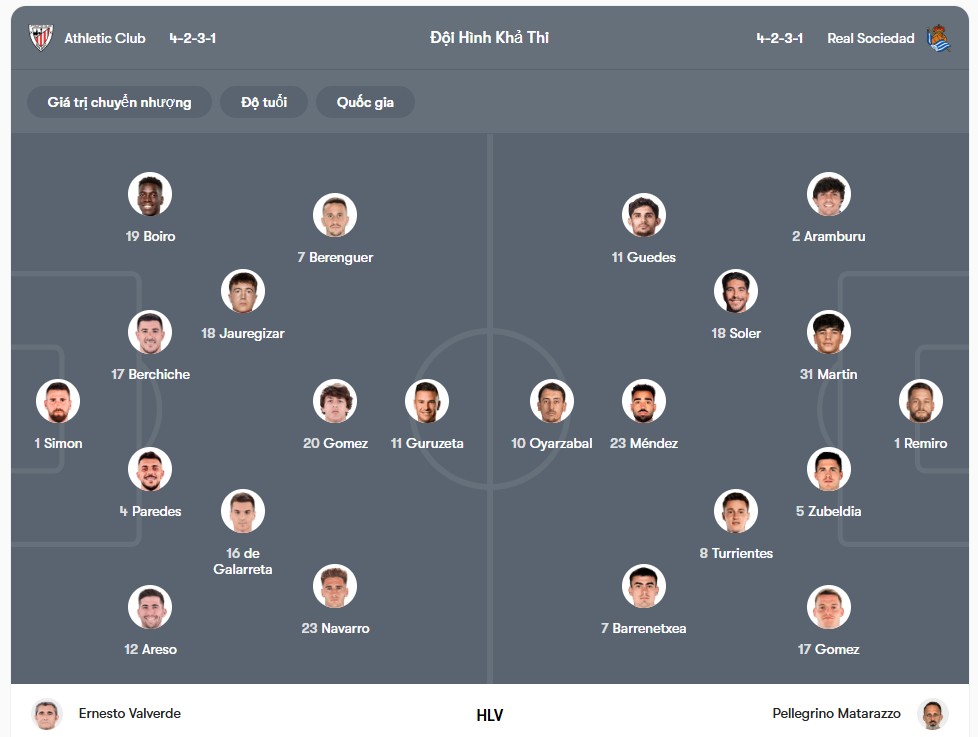 Đội hình dự kiến | Keolive