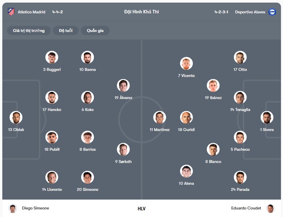 Đội hình dự kiến | Keolive