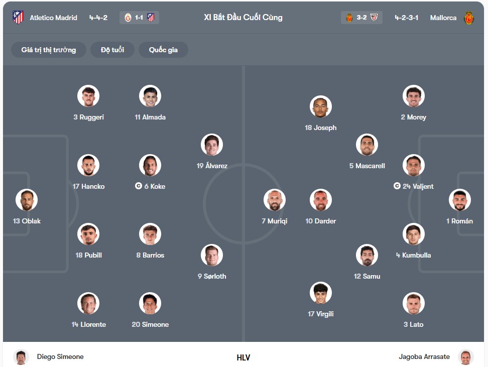 Đội hình dự kiến | Keolive