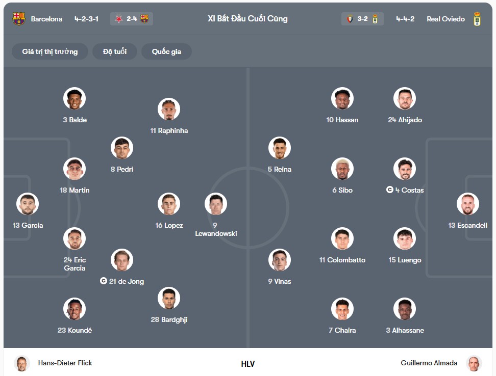 Đội hình dự kiến | Keolive