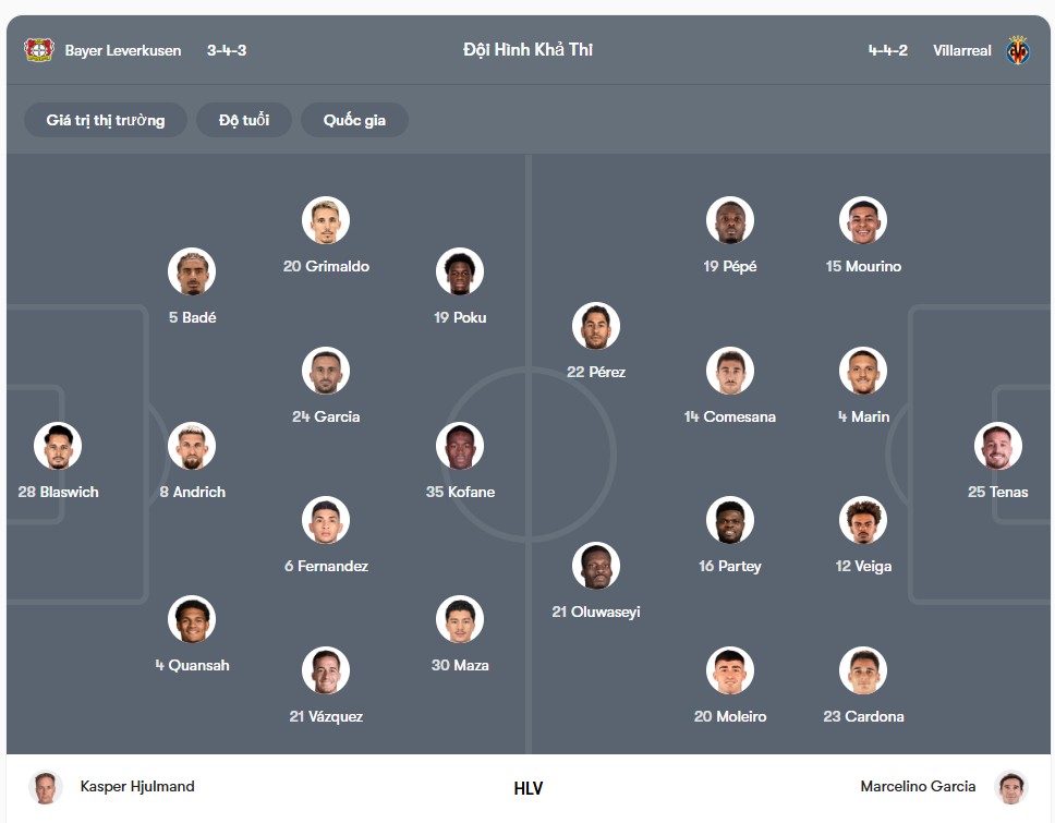 Đội hình dự kiến | Keolive