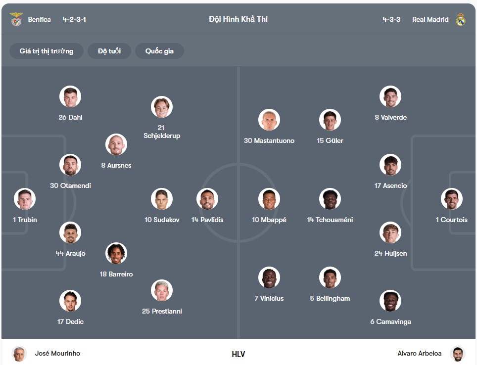 Đội hình dự kiến | Keolive