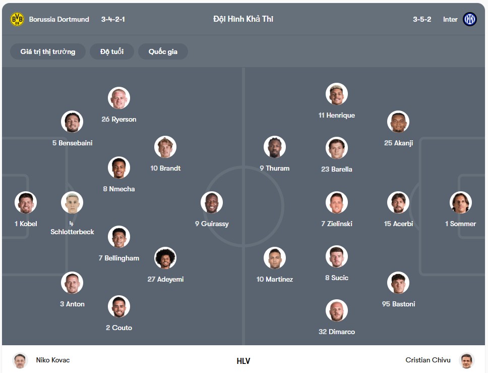 Đội hình dự kiến | Keolive