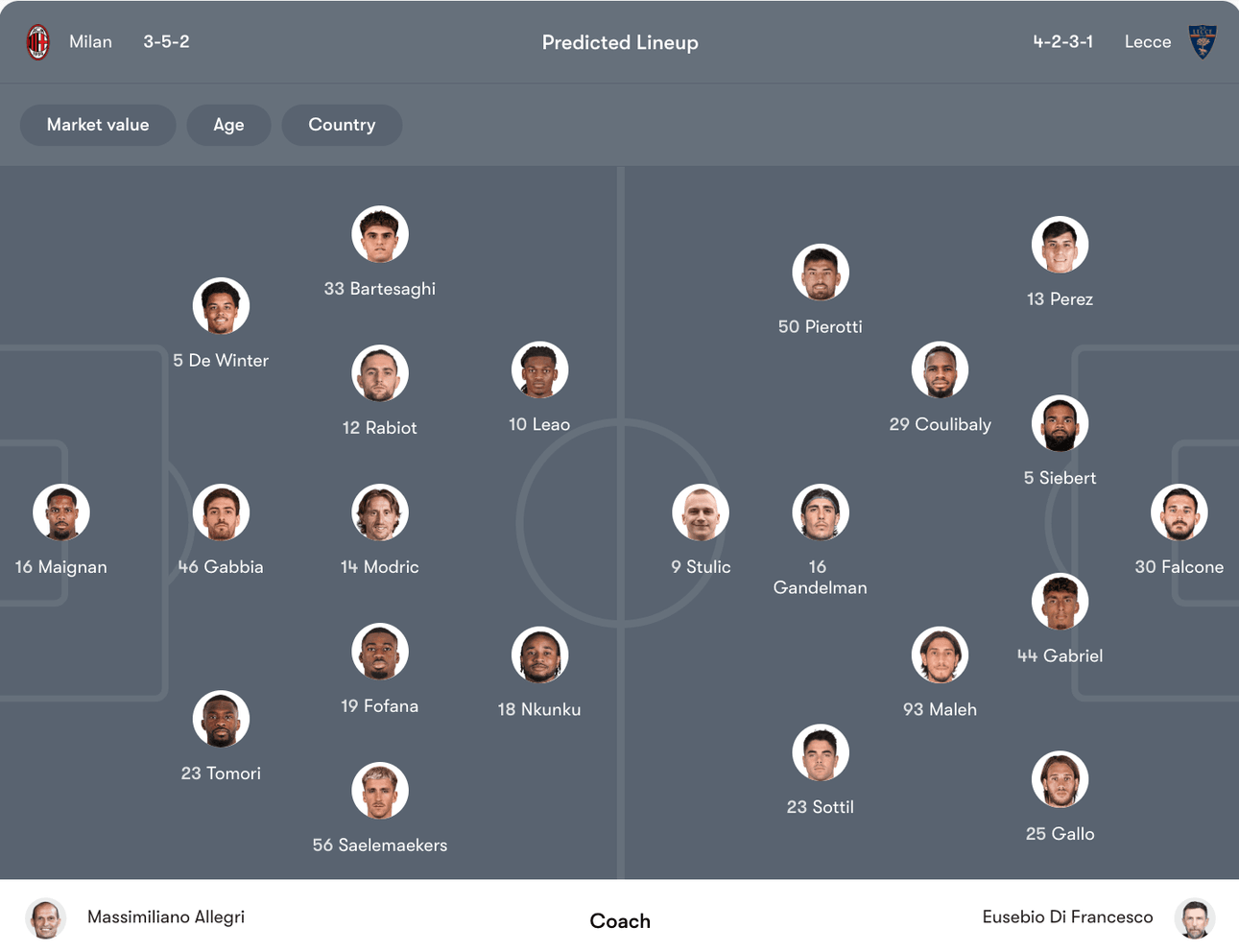 Đội hình dự kiến AC Milan vs Lecce | Keolive