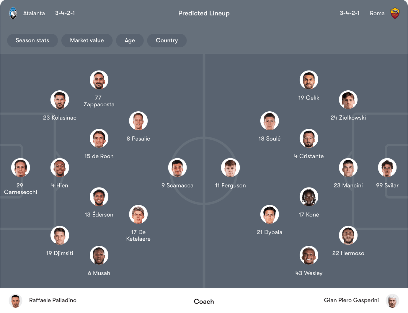 Đội hình dự kiến Atalanta vs Roma | Keolive