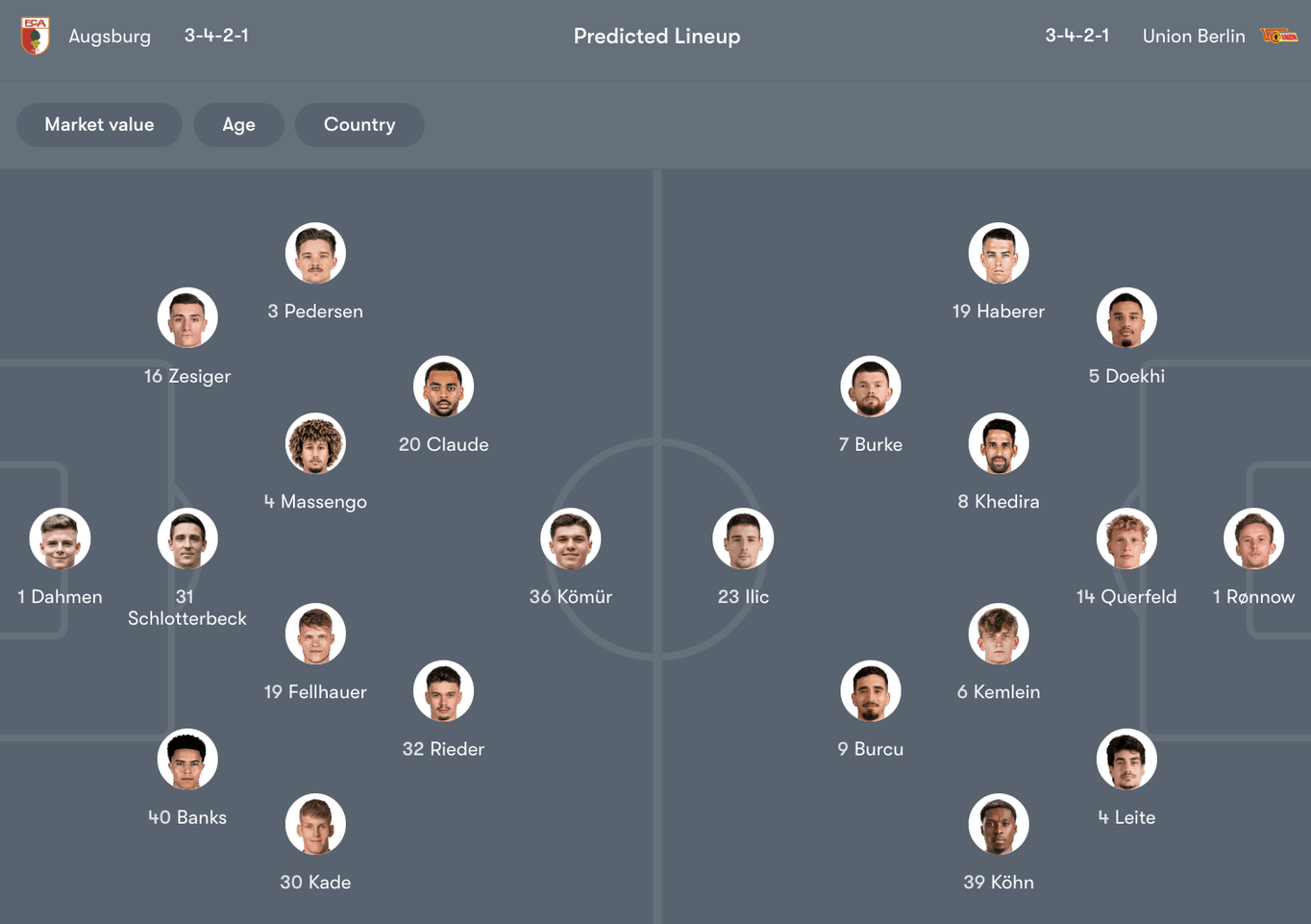 Đội hình dự kiến giữa Augsburg vs Union Berlin | Keolive