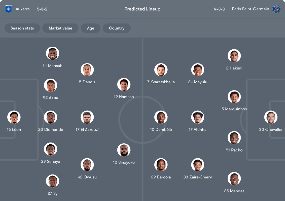 Đội hình dự kiến Auxerre vs PSG | Keolive