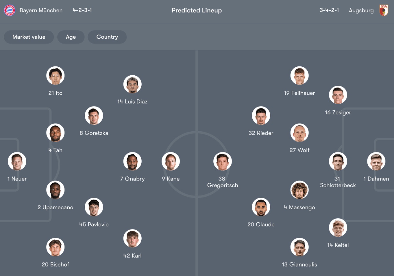 Đội hình dự kiến giữa Bayern Munich vs Augsburg | Keolive