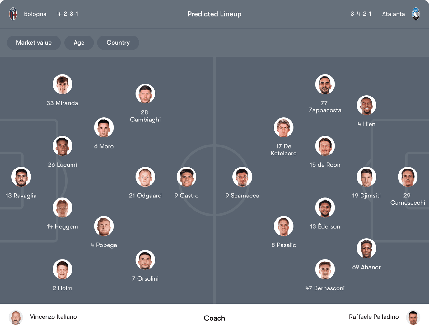 Đội hình dự kiến Bologna vs Atalanta | Keolive