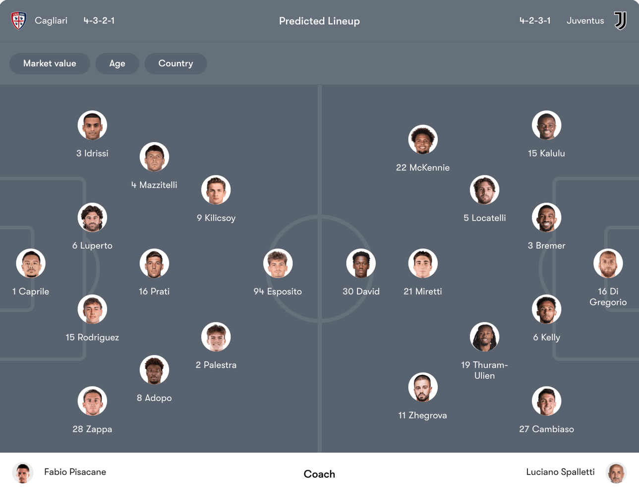 Đội hình dự kiến Cagliari vs Juventus | Keolive