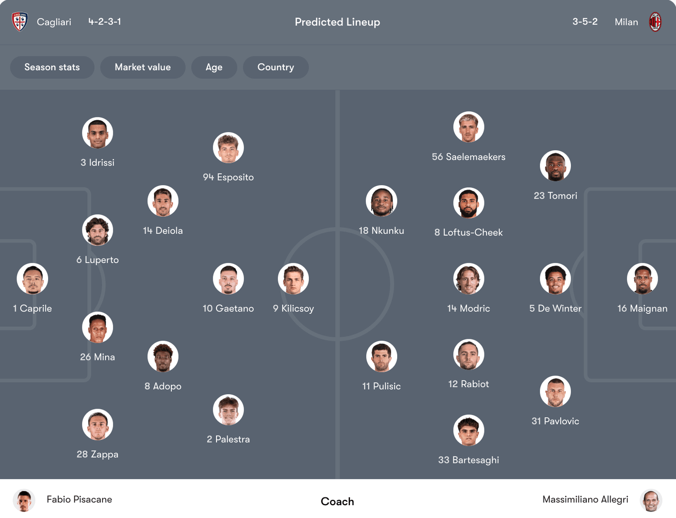 Đội hình dự kiến Cagliari vs Milan | Keolive
