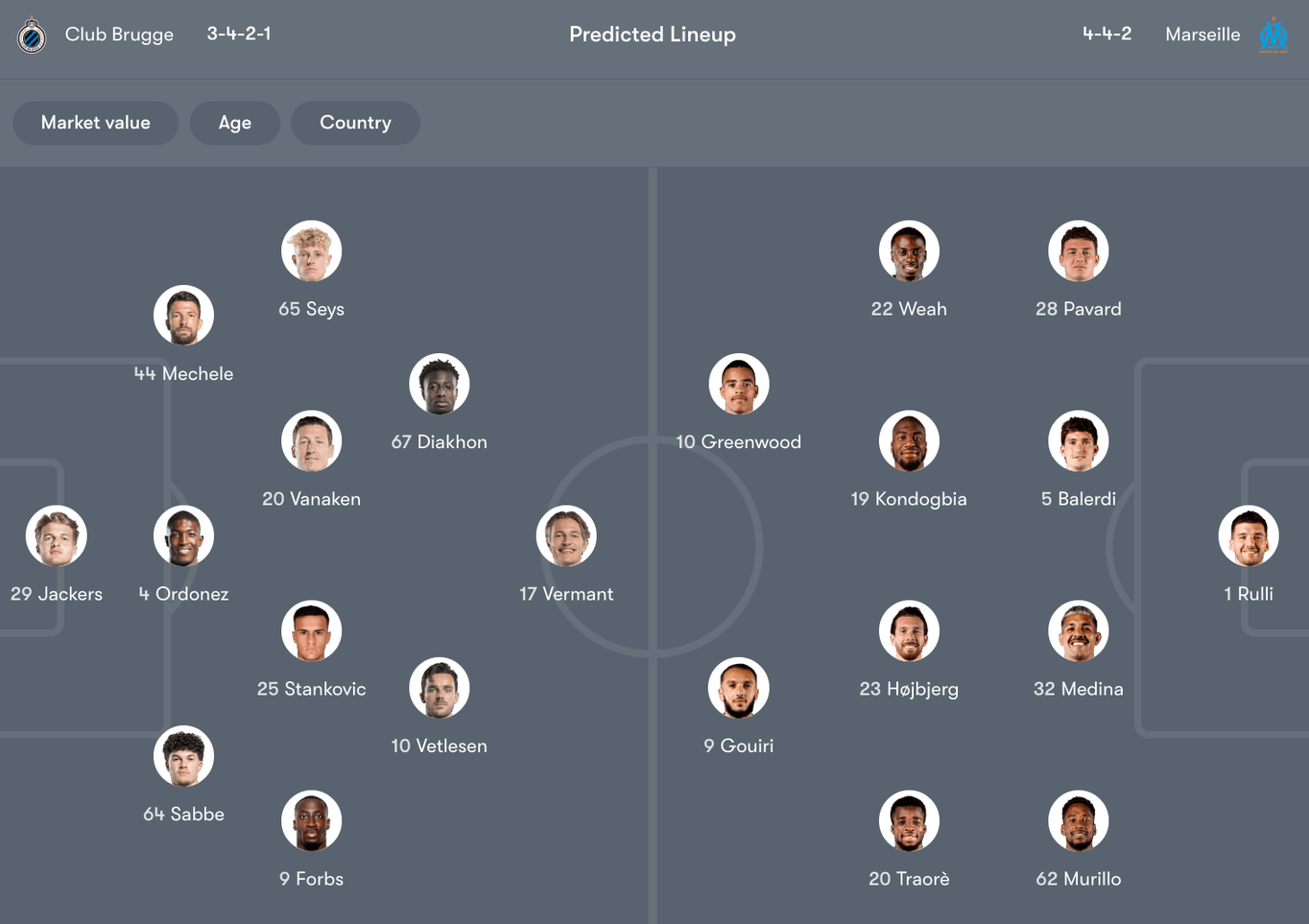 Đội hình dự kiến giữa Club Brugge vs Marseille | Keolive