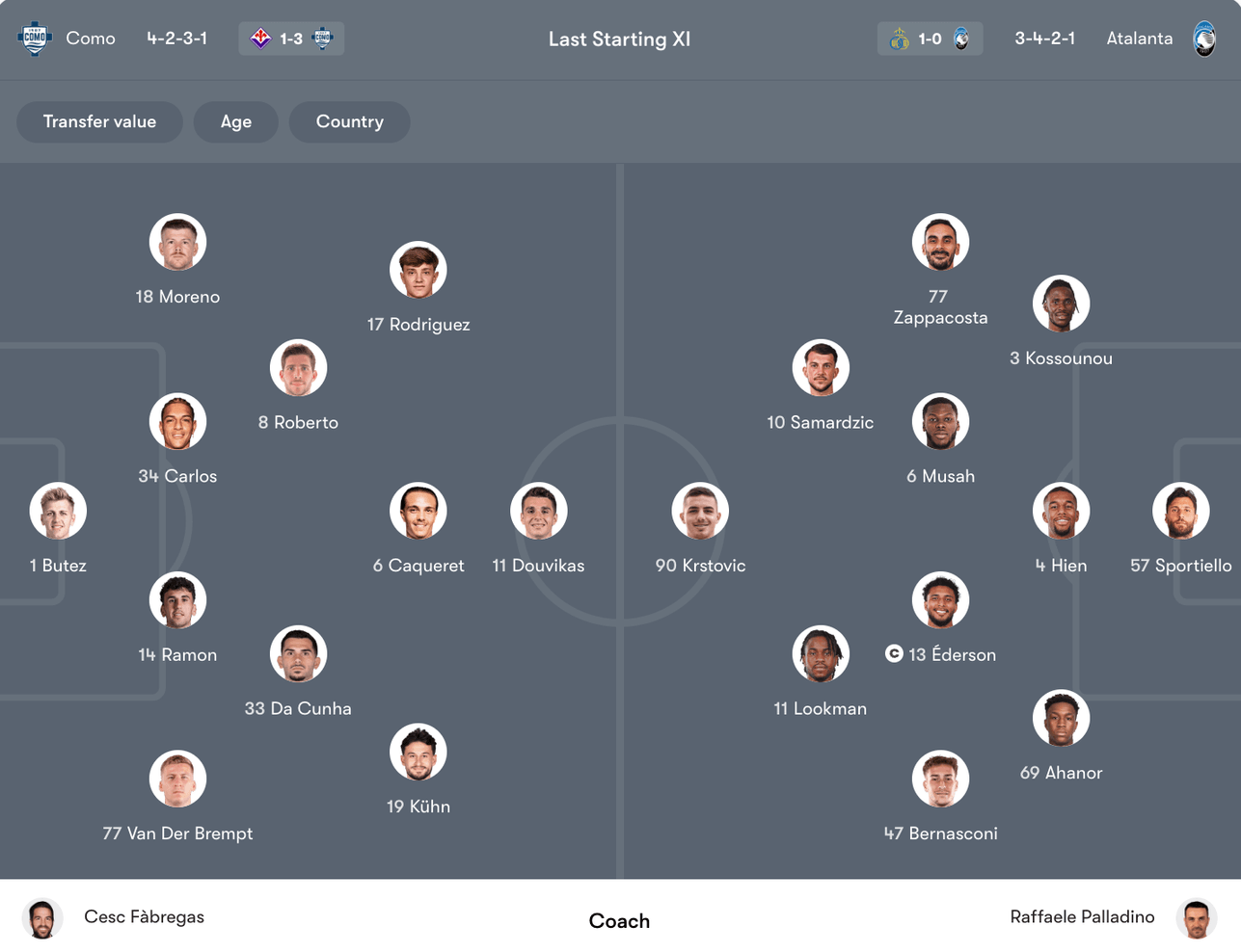 Đội hình dự kiến Como vs Atalanta | Keolive