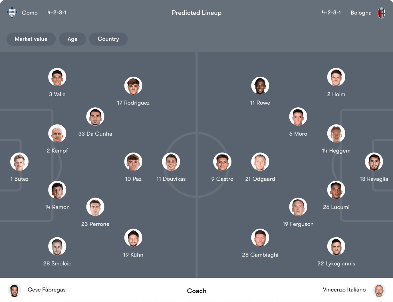 Đội hình dự kiến Como vs Bologna | Keolive