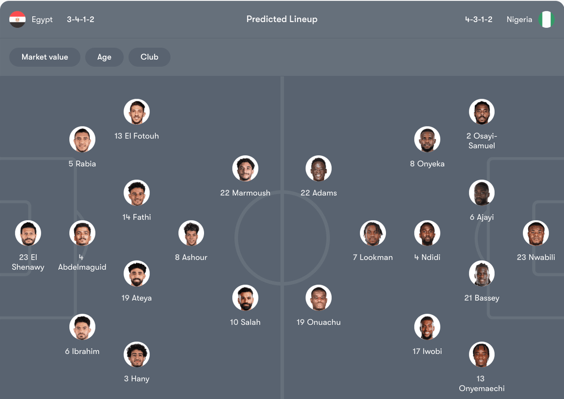Đội hình dự kiến của Ai Cập vs Nigeria | Keolive