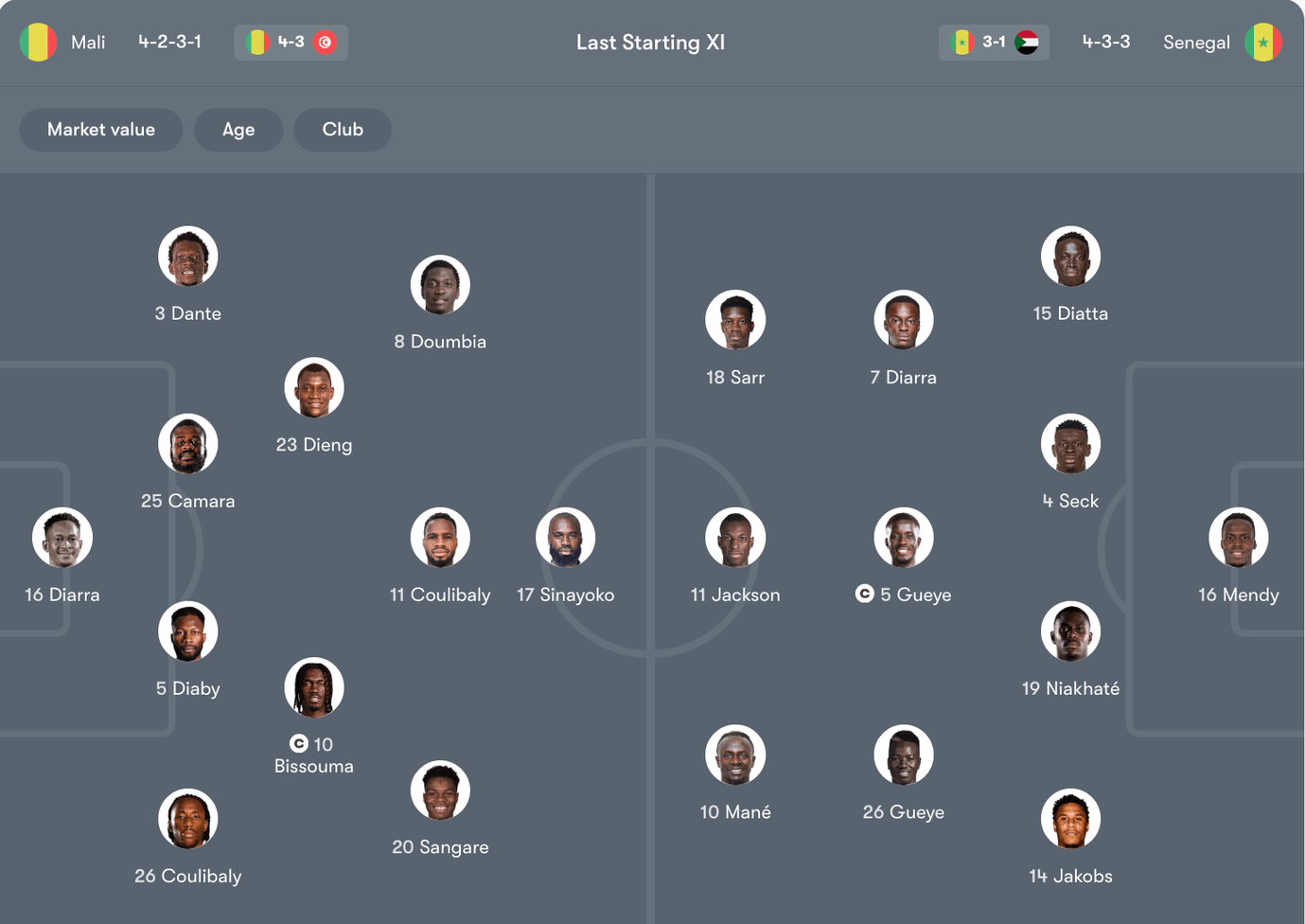 Đội hình dự kiến của Mali vs Senegal | Keolive
