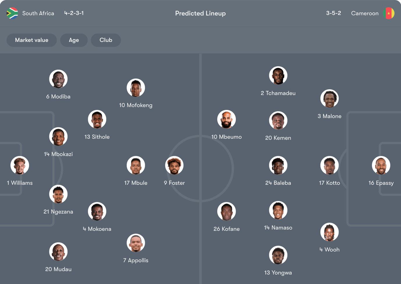 Đội hình dự kiến của Nam Phi vs Cameroon | Keolive