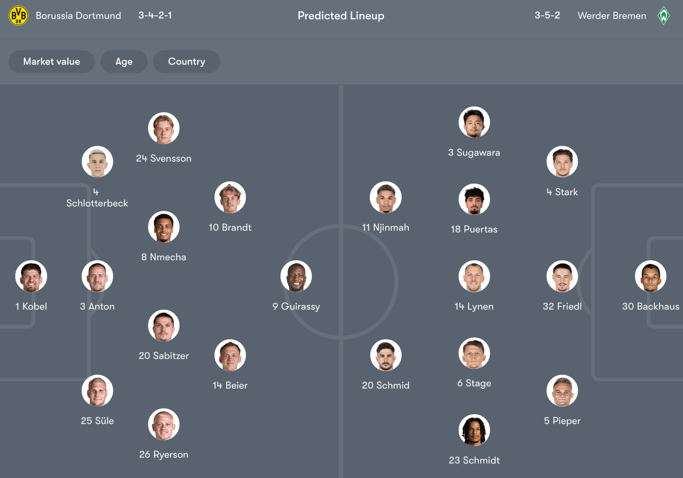 Đội hình dự kiến giữa Dortmund vs Bremen | Keolive