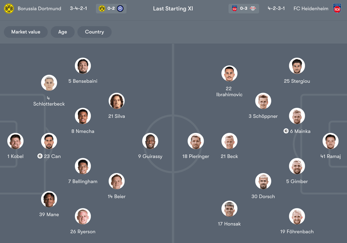 Đội hình dự kiến giữa Dortmund vs Heidenheim | Keolive