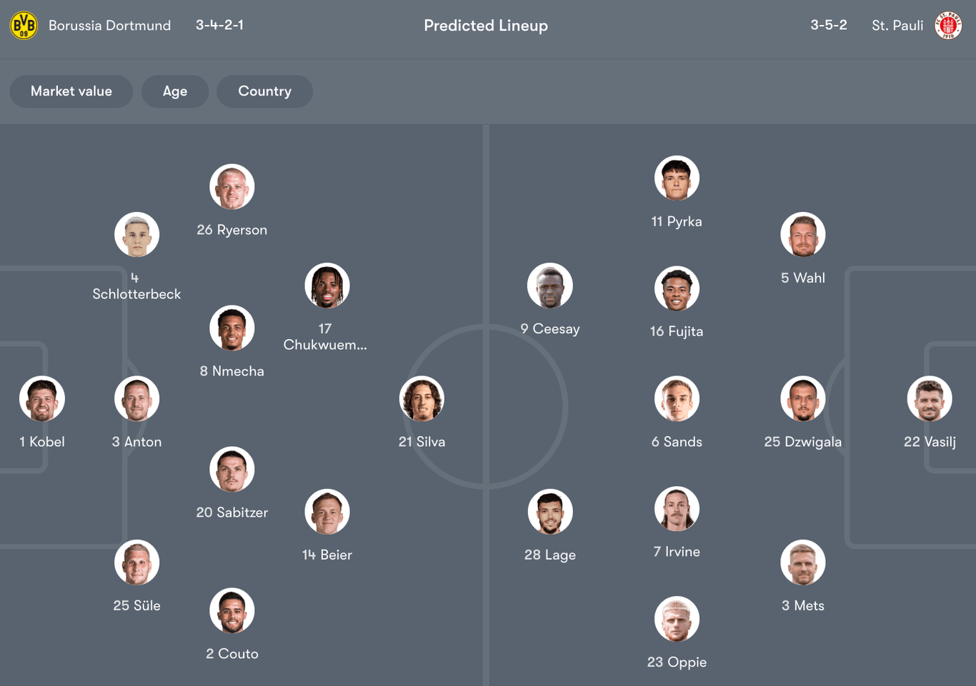 Đội hình dự kiến giữa Dortmund vs St. Pauli | Keolive