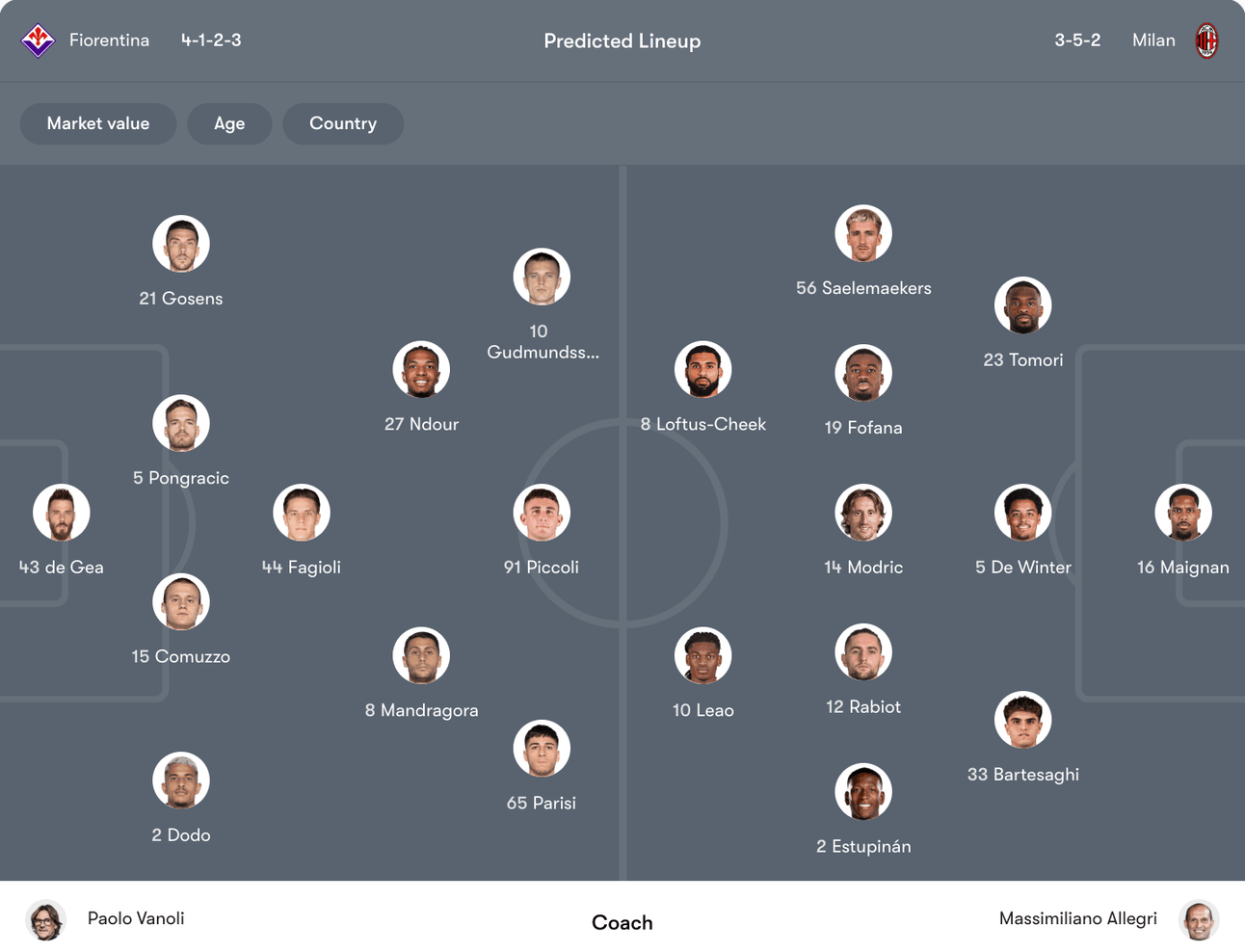 Đội hình dự kiến Fiorentina vs AC Milan | Keolive