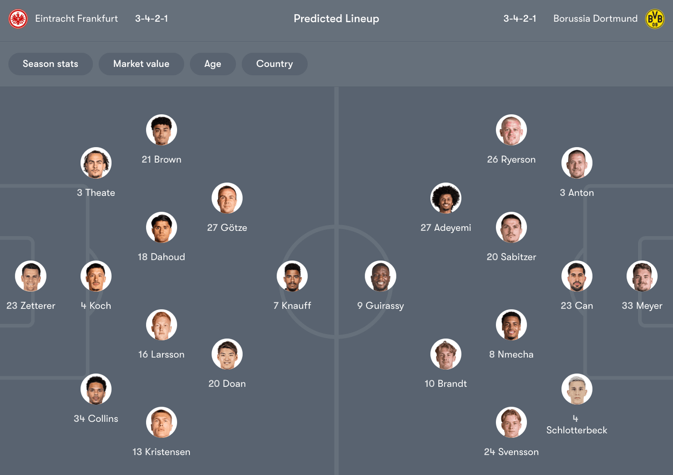 Đội hình dự kiến giữa Frankfurt vs Dortmund | Keolive