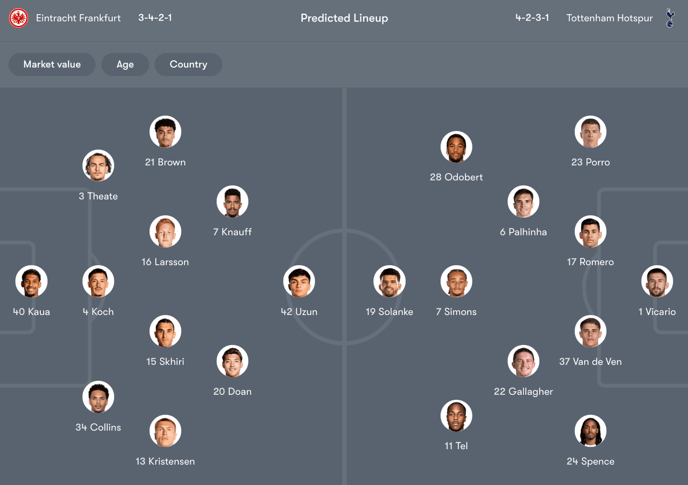 Đội hình dự kiến giữa Frankfurt vs Tottenham | Keolive