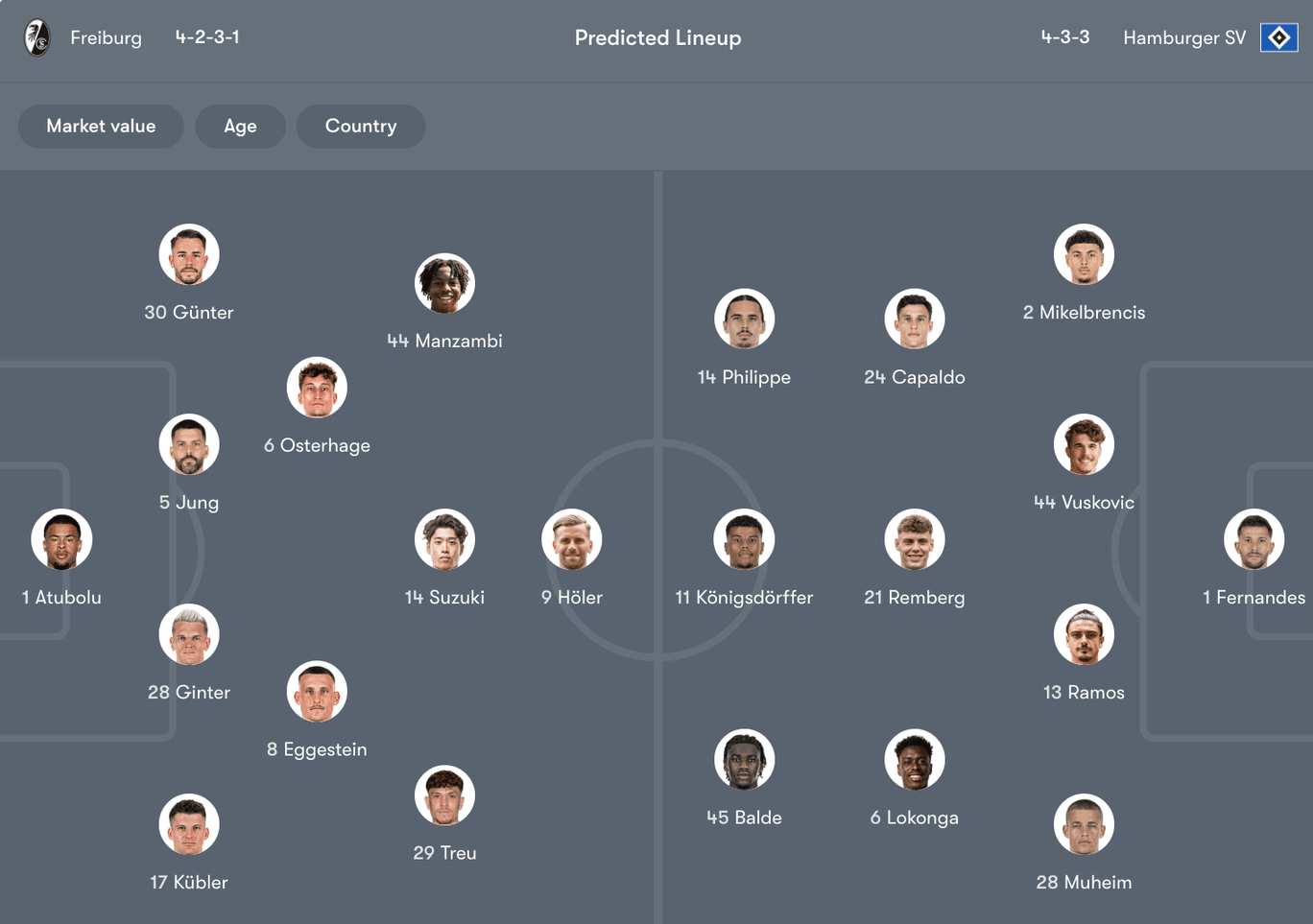 Đội hình dự kiến giữa Freiburg vs Hamburger SV | Keolive